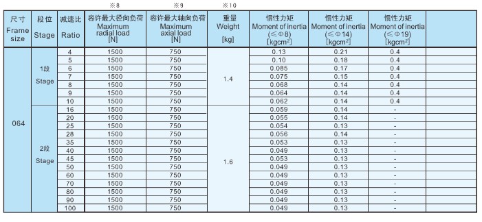 AH<strong>盤式行星減速機(jī)</strong>
